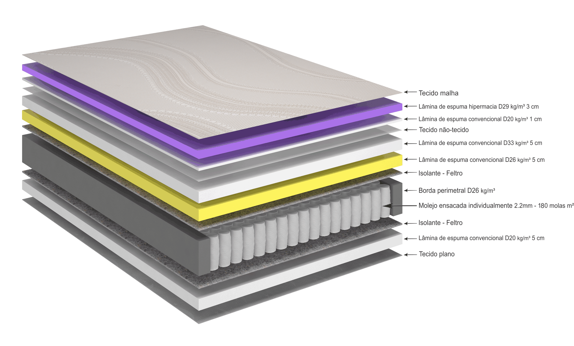 Conjunto sommier Ecoflex Difference 2 Plazas 138x188x35 - Imagen 2