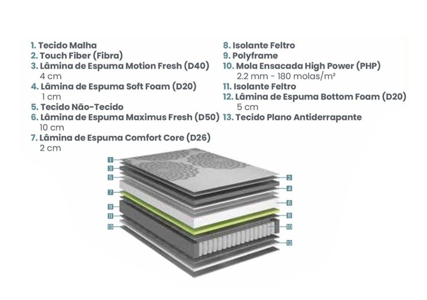 Conjunto Sommier Ecoflex Magestic 193x203x40cm King Size - Imagen 3
